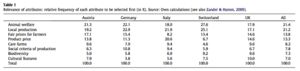 organiclabel_table1