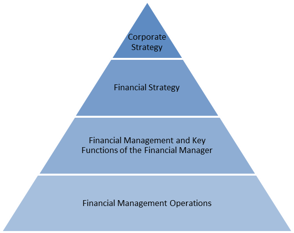 Inter-American Investment Corporation (IIC)