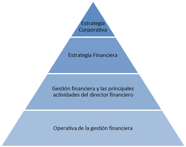 Corporación Interamericana de Inversiones (CII)