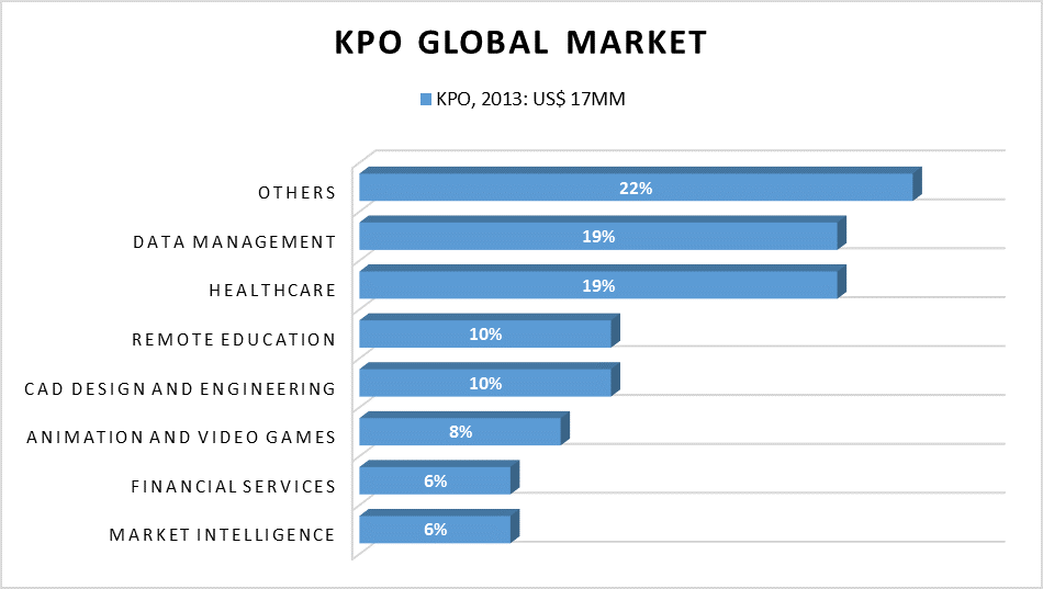 KPO Global Market, 2013